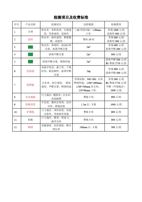 检测项目及收费标准