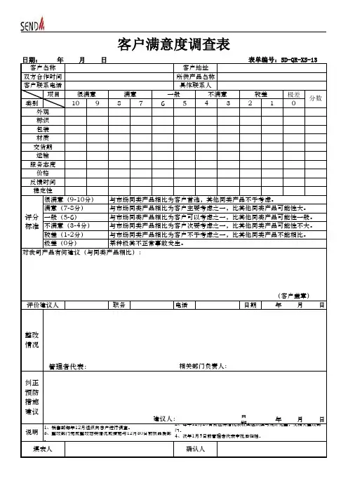 客户满意度调查表(模板)