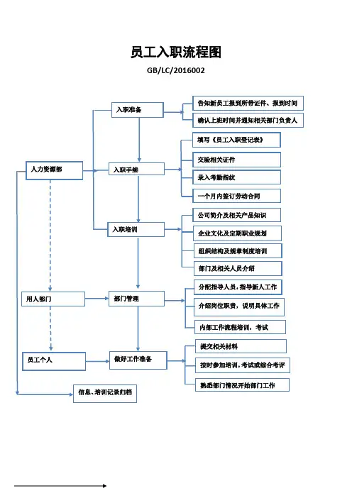 小企业员工入职离职流程图