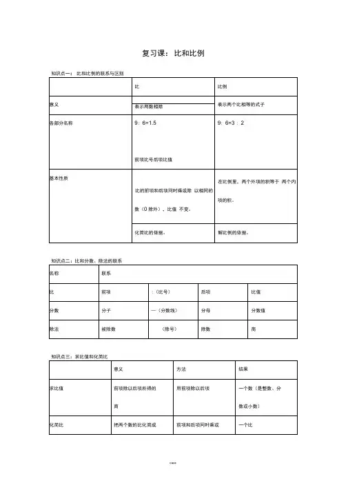 小学六年级--比和比例知识点梳理