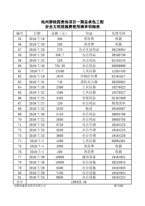 安全文明措施费使用清单明细表
