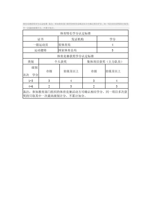 中考体育特长生标准