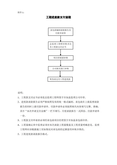 工程进度款支付流程