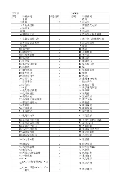 【国家自然科学基金】_速率控制步骤_基金支持热词逐年推荐_【万方软件创新助手】_20140803
