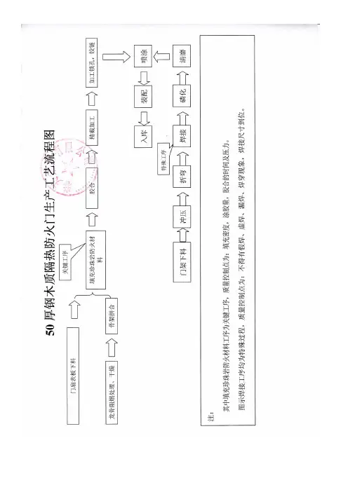 生产工艺说明