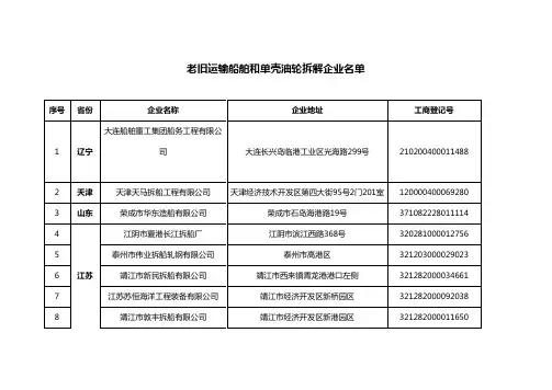老旧运输船舶和单壳油轮拆解企业名单