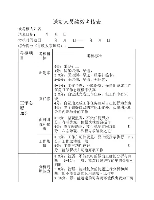 后勤办公室人员绩效考核表
