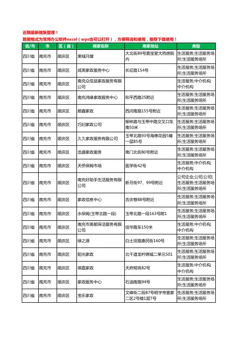 2020新版四川省南充市家政工商企业公司商家名录名单黄页联系方式电话大全99家