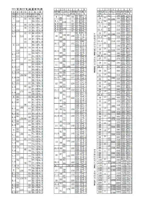 常用纱支换算查询表