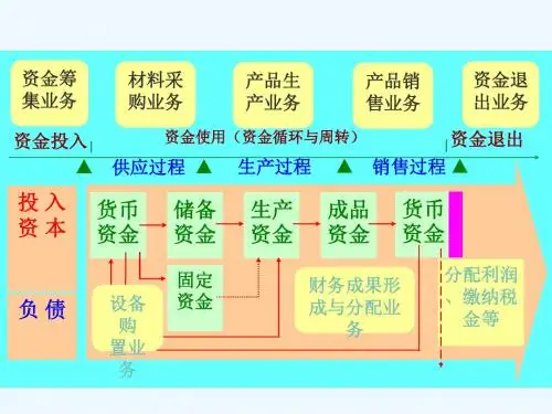 第4节 账户按用途和结构分类