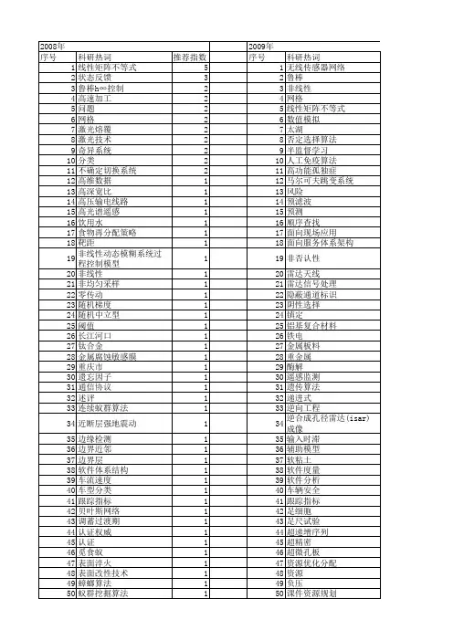 【江苏省自然科学基金】_存在问题_期刊发文热词逐年推荐_20140819