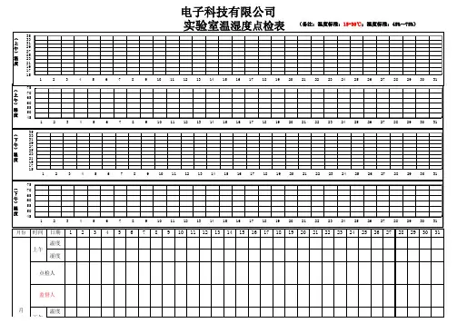 实验室温湿度点检表