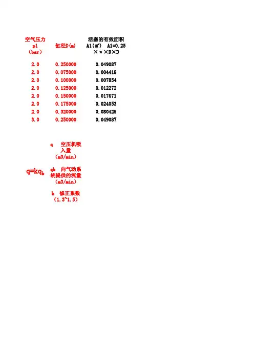 有关气缸计算公式