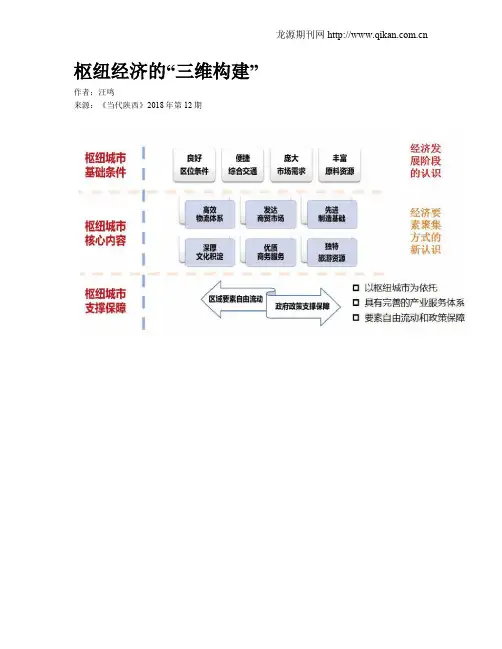 枢纽经济的“三维构建”