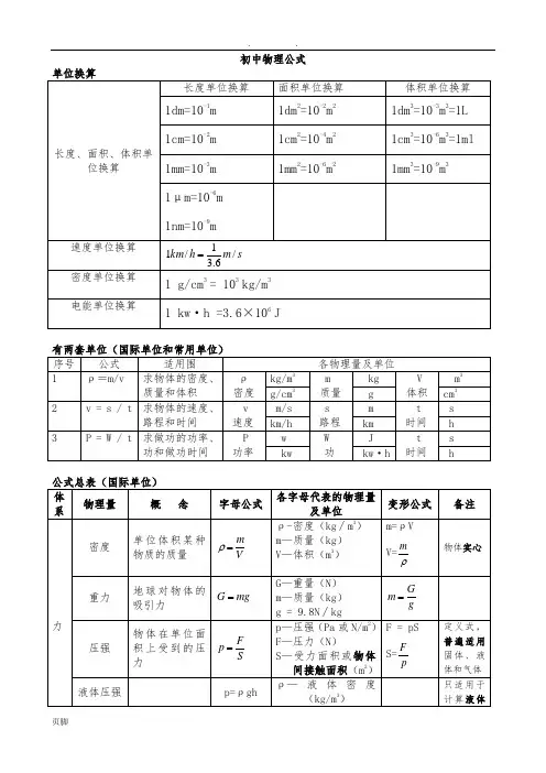 2017-初中物理公式总结(表格整理版)