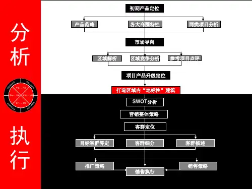 伟业-朗琴园4期(写字楼+SOHO+酒店式公寓)策划案终稿-100PPT-32M