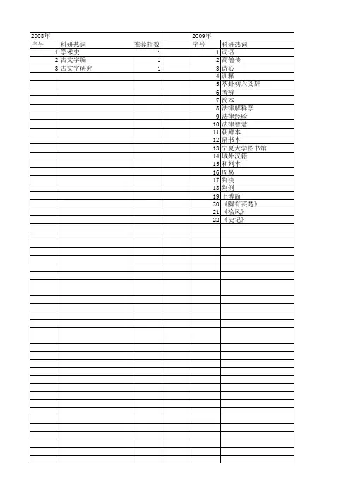 【国家社会科学基金】_释要_基金支持热词逐年推荐_【万方软件创新助手】_20140809