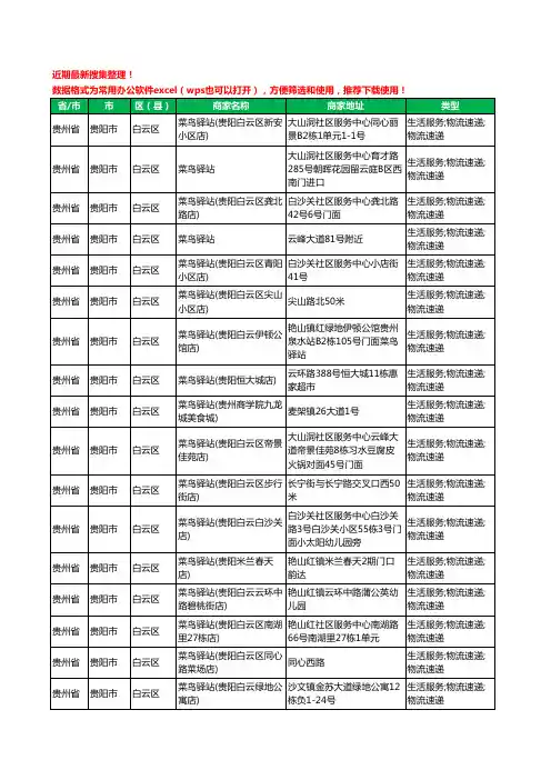 2020新版贵州省贵阳市白云区菜鸟驿站工商企业公司商家名录名单黄页联系方式大全80家