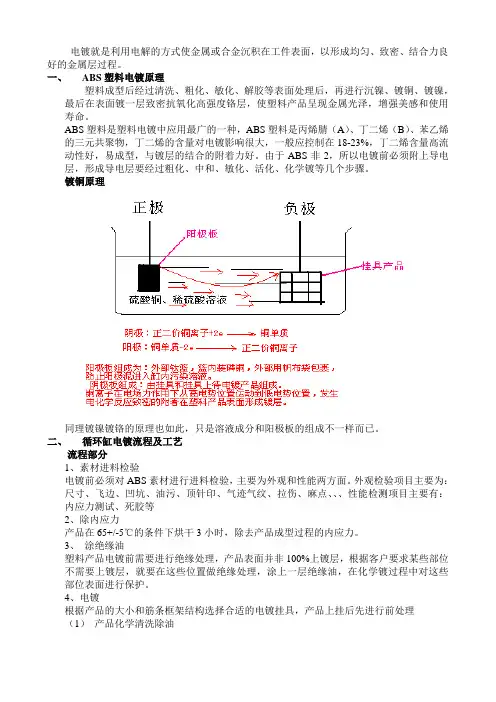 电镀工艺简介