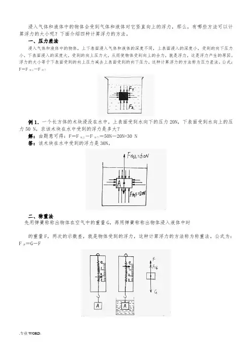浮力的计算方法