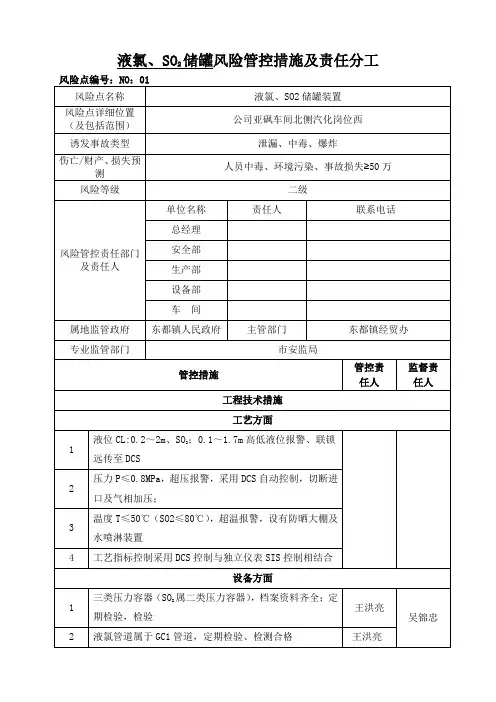 汽化岗位2级风险管控措施及责任分工