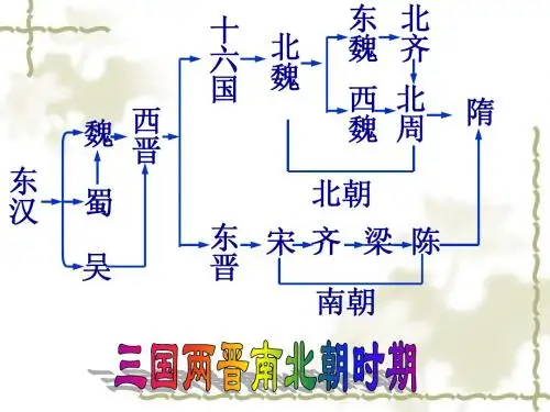 第16课 昌盛的秦汉文化(一)(上课)1