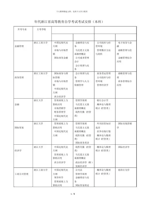 2019年4月浙江省高等教育自学考试考试安排(本科)