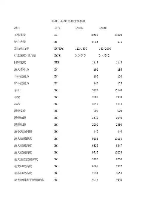 205-230挖掘机参数