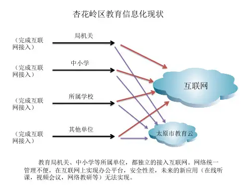 教育局信息化建设规划