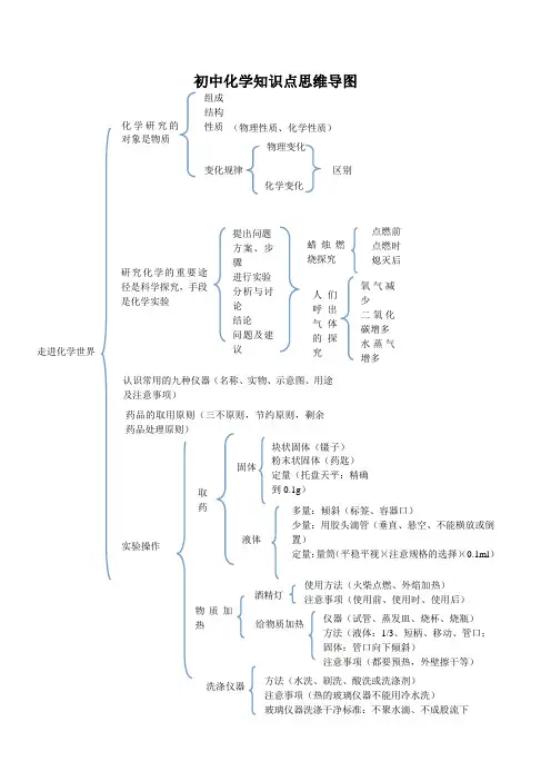初中化学知识点思维导图