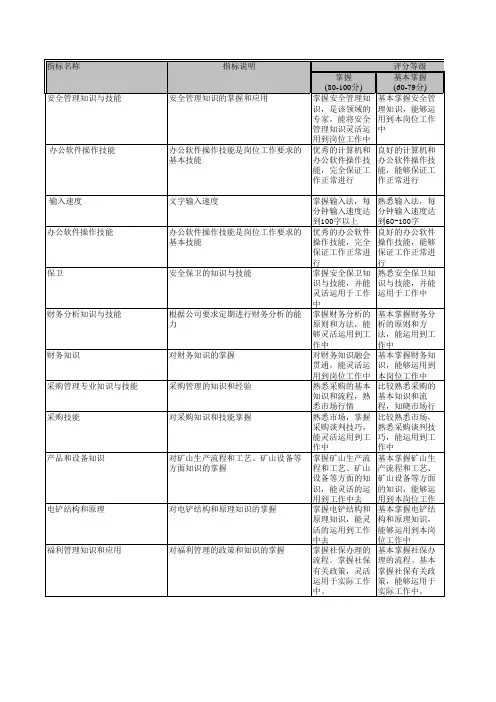 地质勘探行业云海矿山绩效考核指标库专业知识与技能考核指标