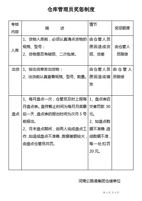 仓库管理员奖惩制度