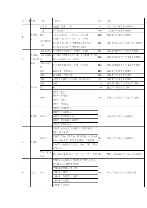 28类食品分类明细