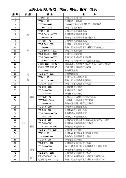 公路工程现行标准、规范、规程、指南一览表