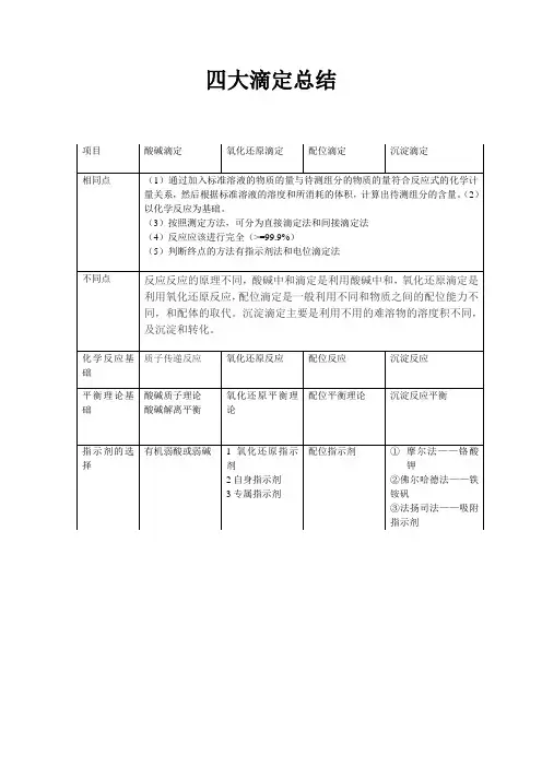 作业四大滴定