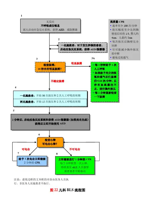 儿科基础生命支持流程图