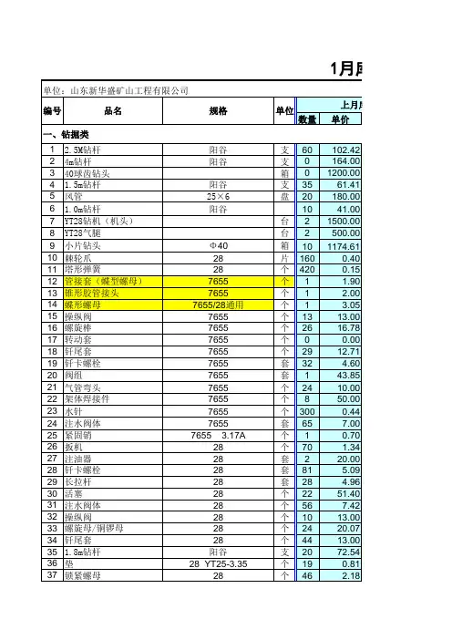 销售月报表 2
