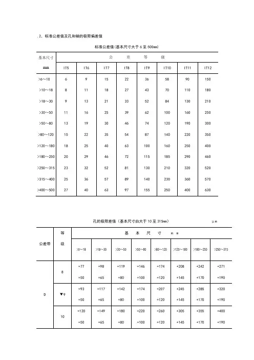 公差等级查询表