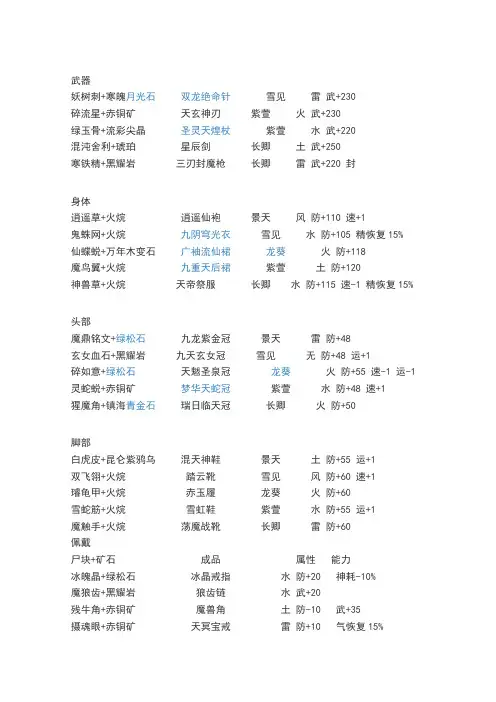 仙剑奇侠传三-武器装备合成攻略