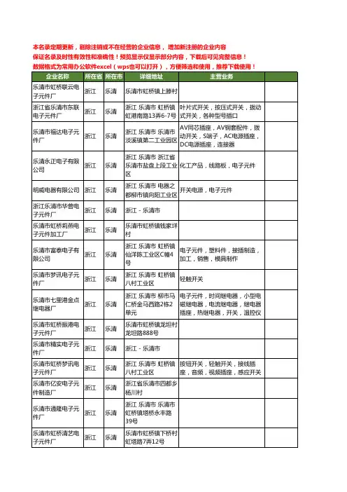 新版浙江省乐清电子元件工商企业公司商家名录名单联系方式大全165家