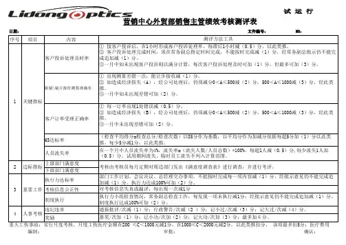 24-10-外贸部销售主管绩效考核表(样板)
