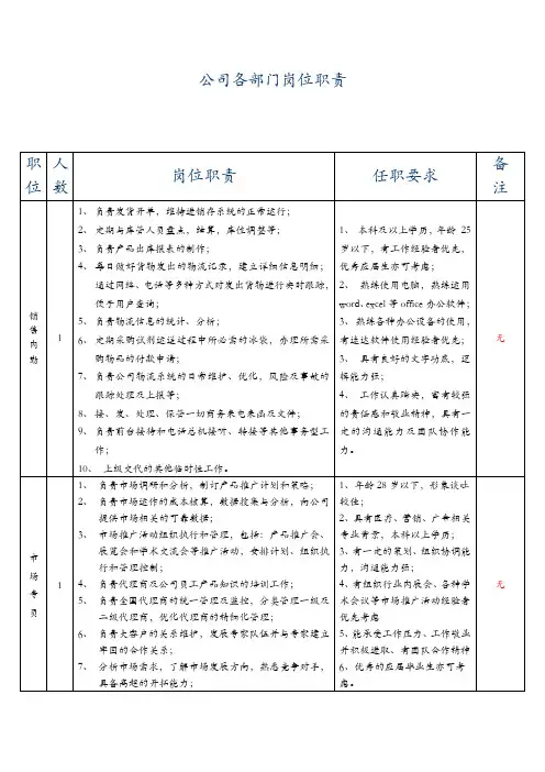 公司各部门岗位职责及供销合作社联合社各岗位职责