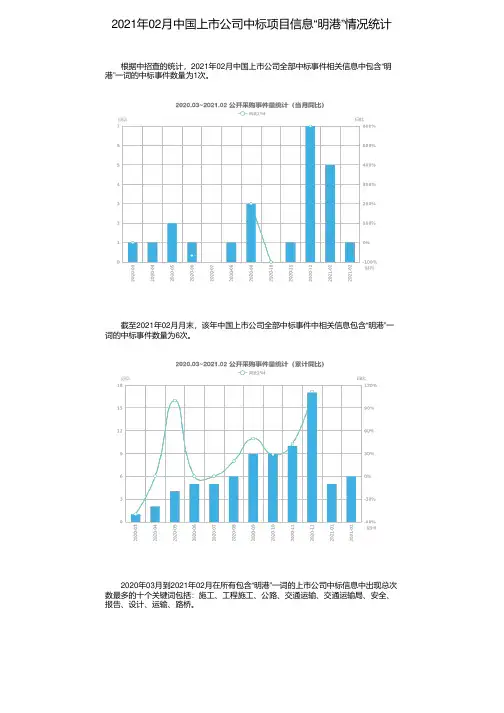 2021年02月中国上市公司中标项目信息“明港”情况统计