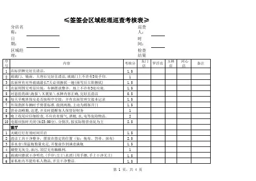 区域经理月巡查检查表