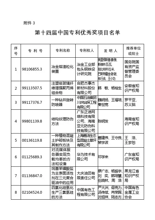 第十四届中国专利优秀奖项目名单