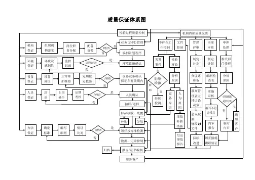 公路试验室工作流程图