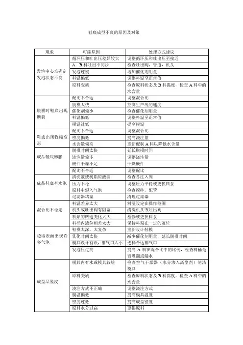 聚氨酯鞋底成型不良的原因及对策