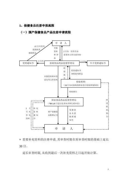 保健食品注册申报流程