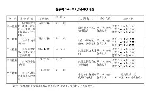 保安部培训计划
