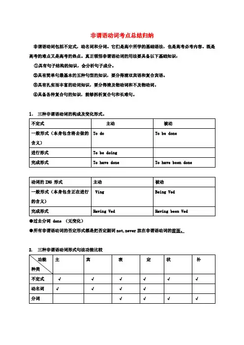 高三英语复习非谓语动词考点总结归纳讲义